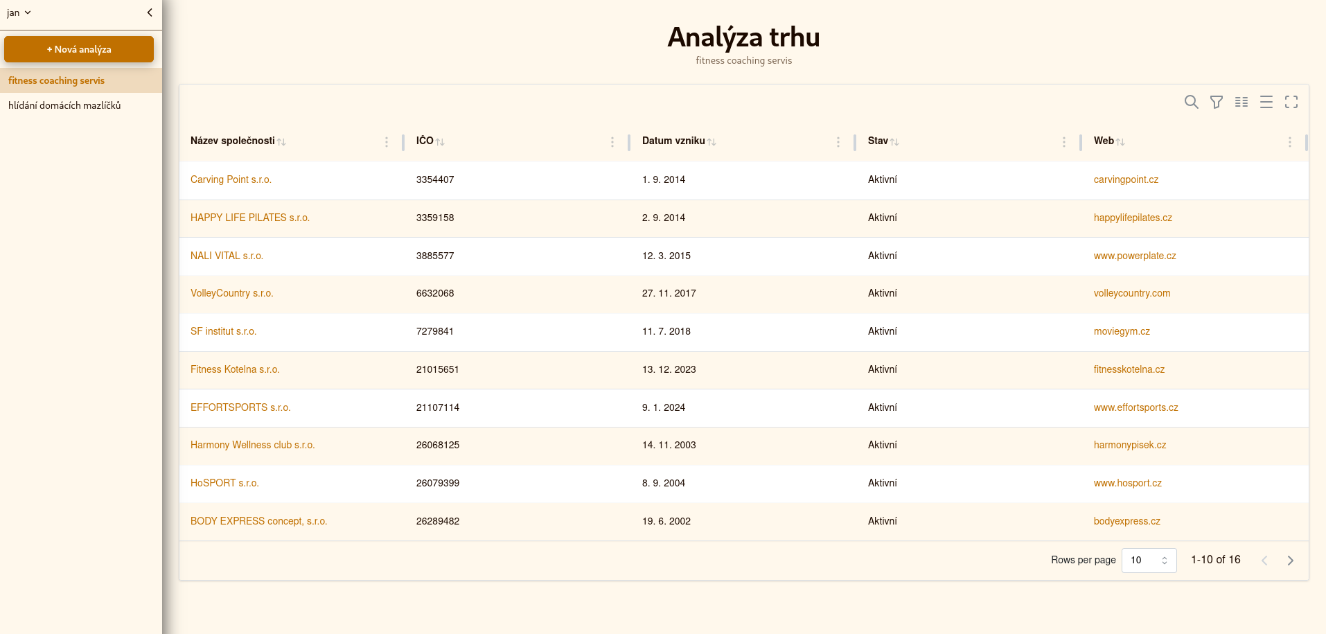 FirmHound — výsledky hledání s přehledem firem